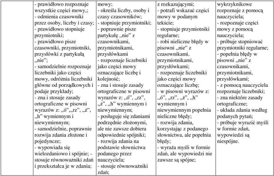 z:,,ó,,,rz,,,ŝ,,,h wymiennym i niewymiennym; - samodzielnie, poprawnie rozwija zdania złoŝone i pojedyncze; - wypowiada się wielozdaniowo i spójnie; - stosuje równowaŝniki zdań i przekształca je w