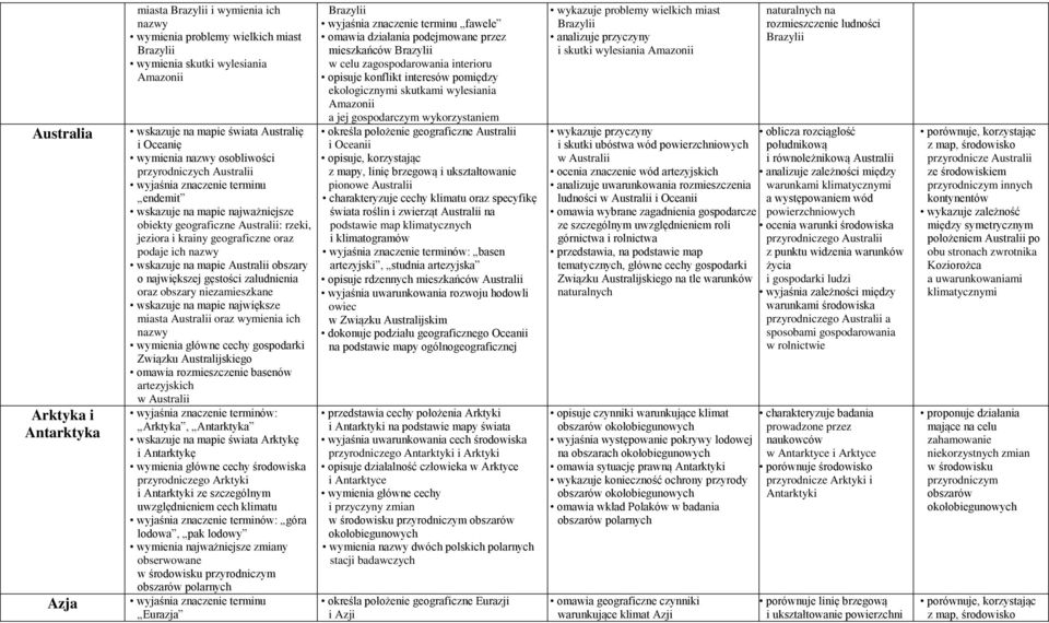 ich nazwy wskazuje na mapie Australii obszary o największej gęstości zaludnienia oraz obszary niezamieszkane wskazuje na mapie największe miasta Australii oraz wymienia ich nazwy wymienia główne