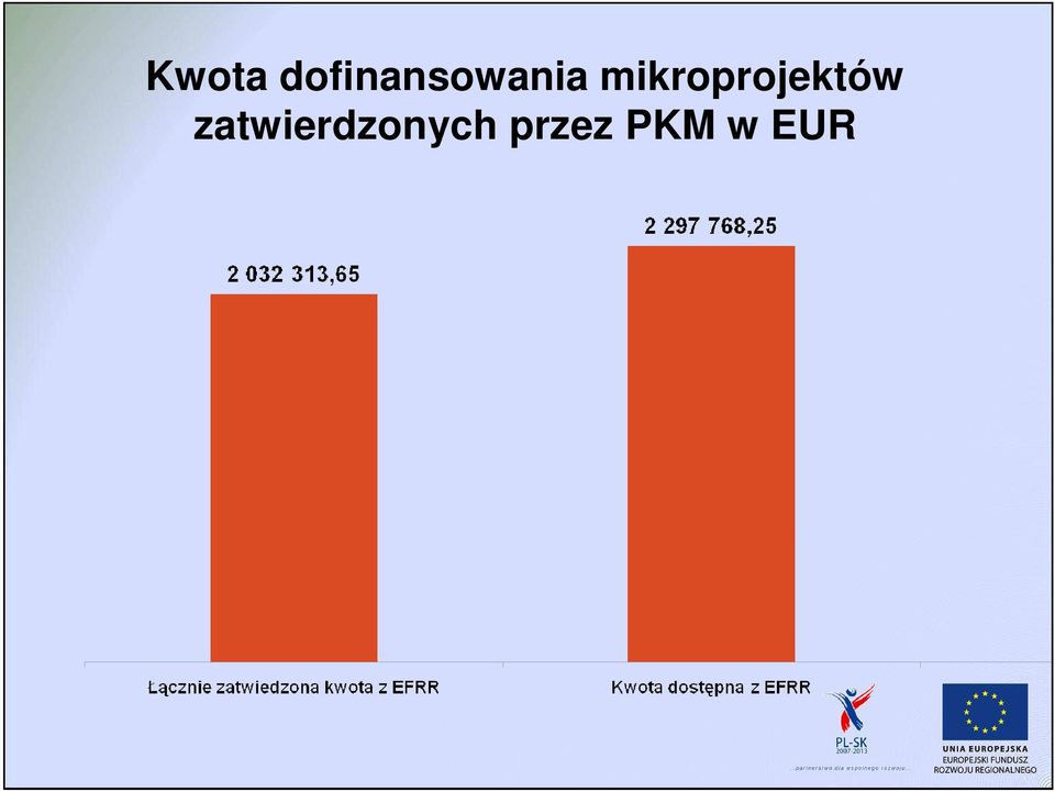 mikroprojektów