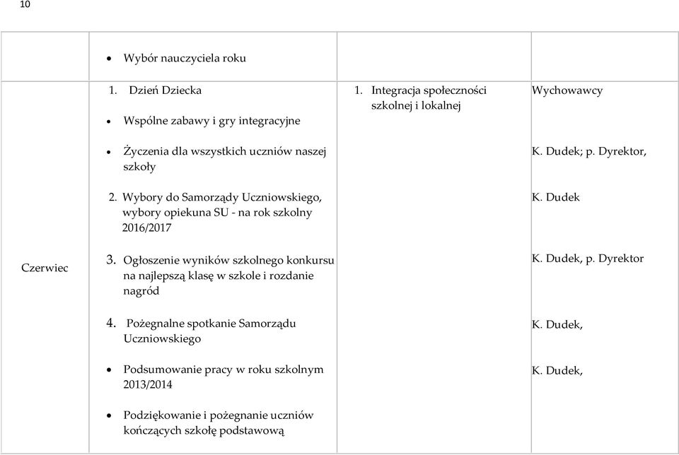 Wybory do Samorządy Uczniowskiego, wybory opiekuna SU - na rok szkolny 2016/2017 Czerwiec 3.