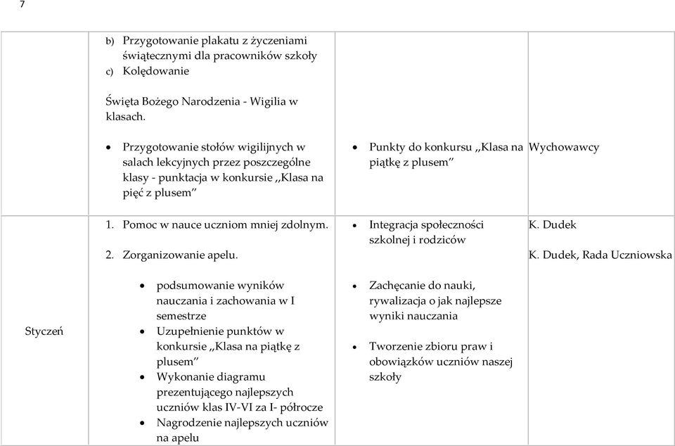 Zorganizowanie apelu.