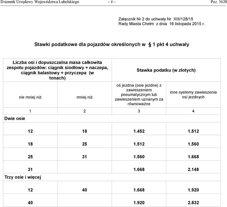 Liczba osi i dopuszczalna masa całkowita zespołu pojazdów: ciągnik siodłowy + naczepa, ciągnik balastowy +