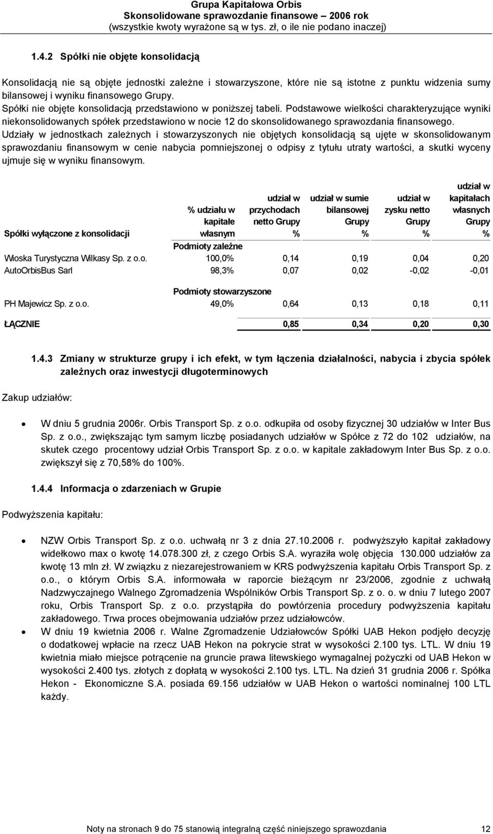 Podstawowe wielkości charakteryzujące wyniki niekonsolidowanych spółek przedstawiono w nocie 12 do skonsolidowanego sprawozdania finansowego.