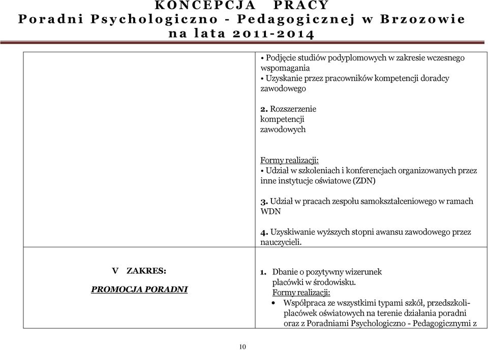 Udział w pracach zespołu samokształceniowego w ramach WDN 4. Uzyskiwanie wyższych stopni awansu zawodowego przez nauczycieli. V ZAKRES: PROMOCJA PORADNI 1.