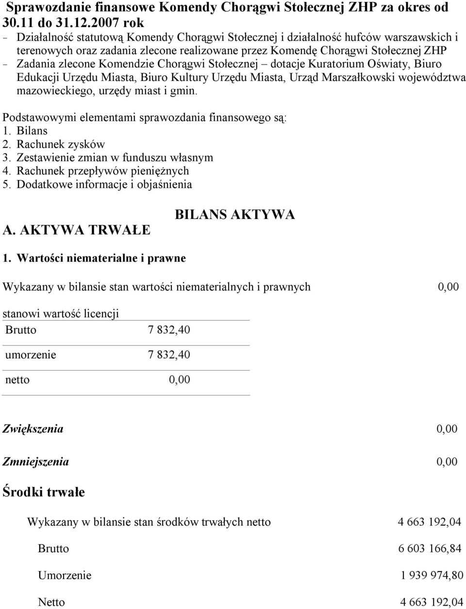 Komendzie Chorągwi Stołecznej dotacje Kuratorium Oświaty, Biuro Edukacji Urzędu Miasta, Biuro Kultury Urzędu Miasta, Urząd Marszałkowski województwa mazowieckiego, urzędy miast i gmin.