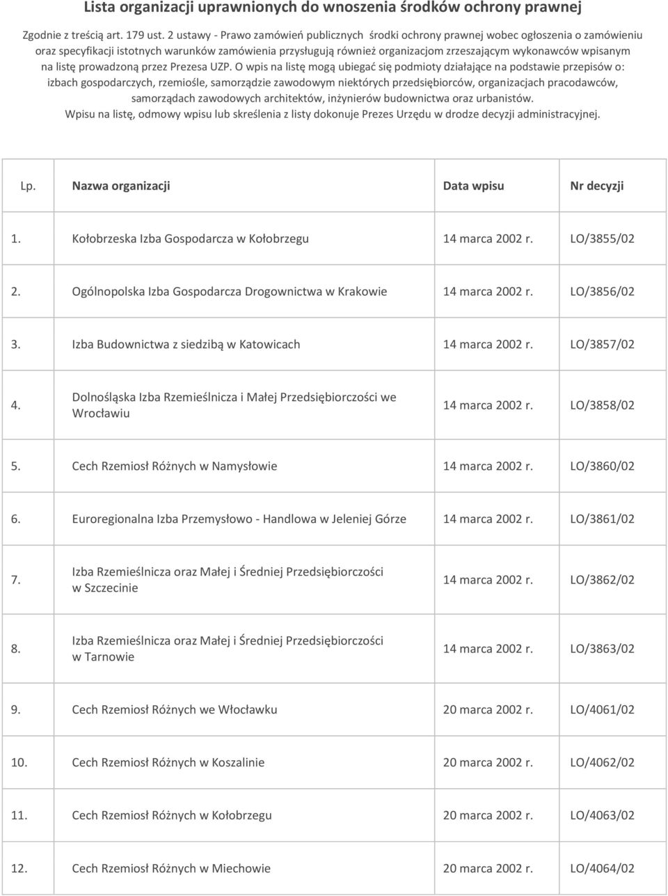 wpisanym na listę prowadzoną przez Prezesa UZP.