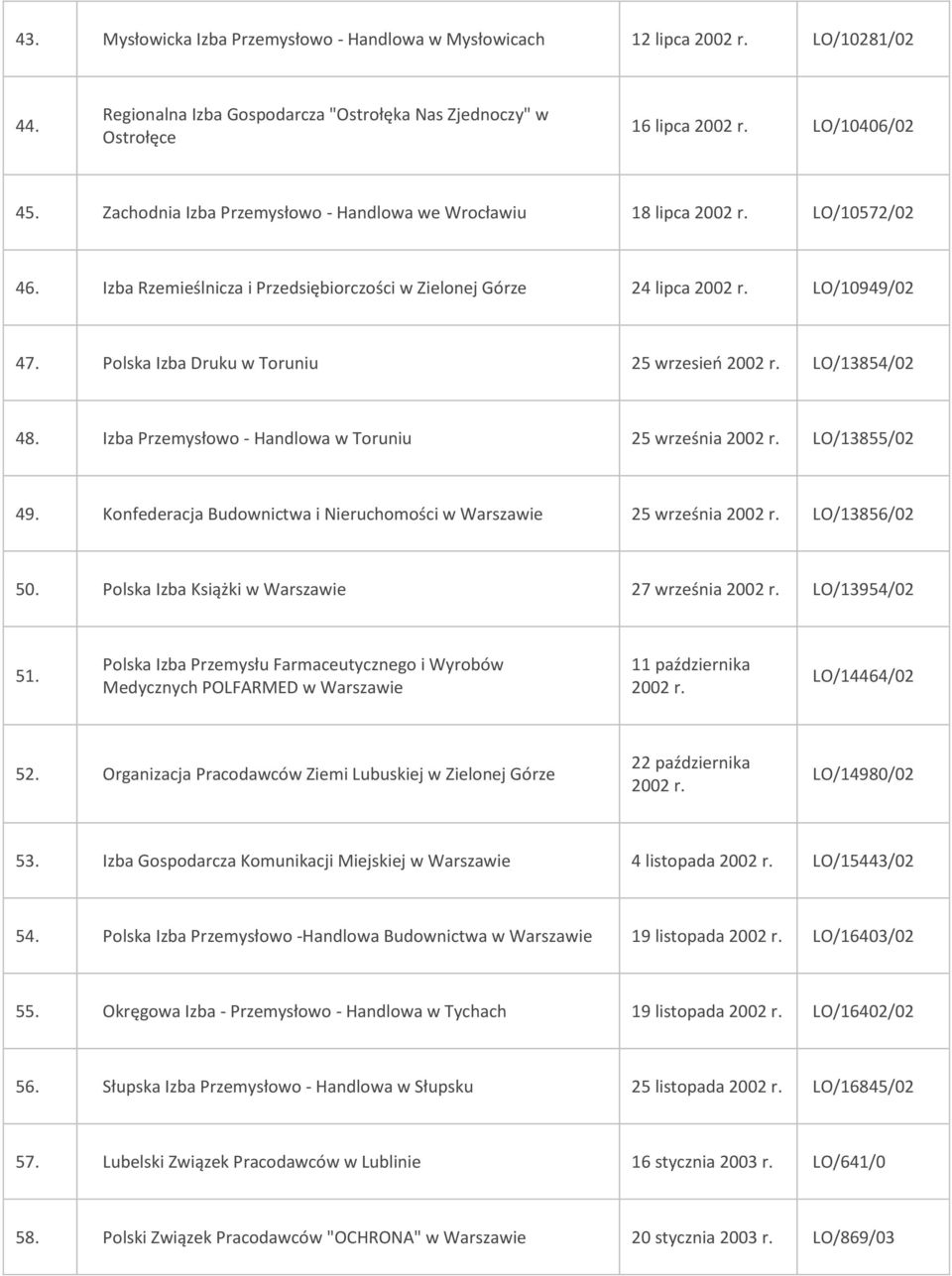 Polska Izba Druku w Toruniu 25 wrzesień 2002 r. LO/13854/02 48. Izba Przemysłowo - Handlowa w Toruniu 25 września 2002 r. LO/13855/02 49.