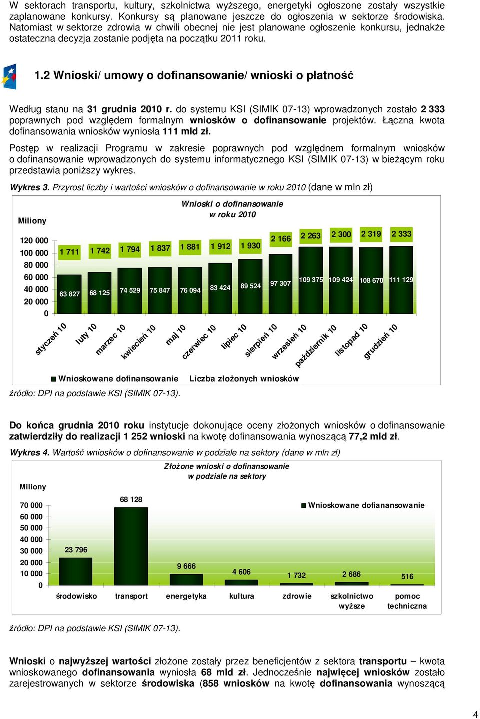 2 Wnioski/ umowy o dofinansowanie/ wnioski o płatność Według stanu na 31 grudnia 21 r.