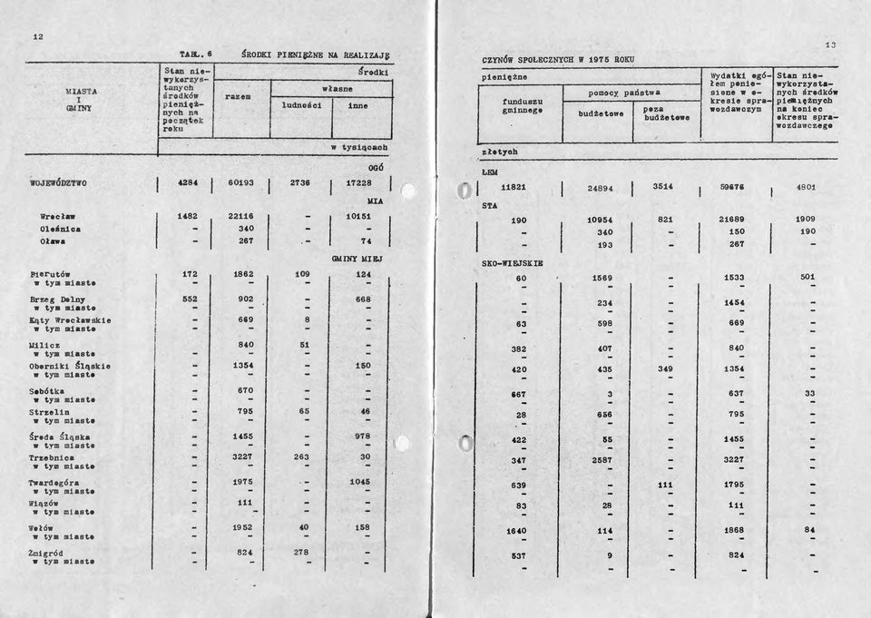 Berutów mast 72 862 GMNY MEJ SKO WEJSKE 60 569 533 50 Brzeg De lny mast 902 234 454 Kąty Wrocławske mast Mlcz mast j 669 840 63 382 598 407 669-840 Obornk Śląske mast j 354 420 435 349 354 Sobótka