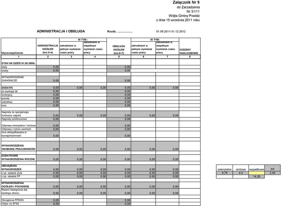 6+7) zatrudnieni w pełnym wymiarze czasu pracy zatrudnieni w niepełnym wymiarze czasu pracy 1 2 3 4 5 6 7 8 STAN NA DZIEŃ 01.09.2009r.
