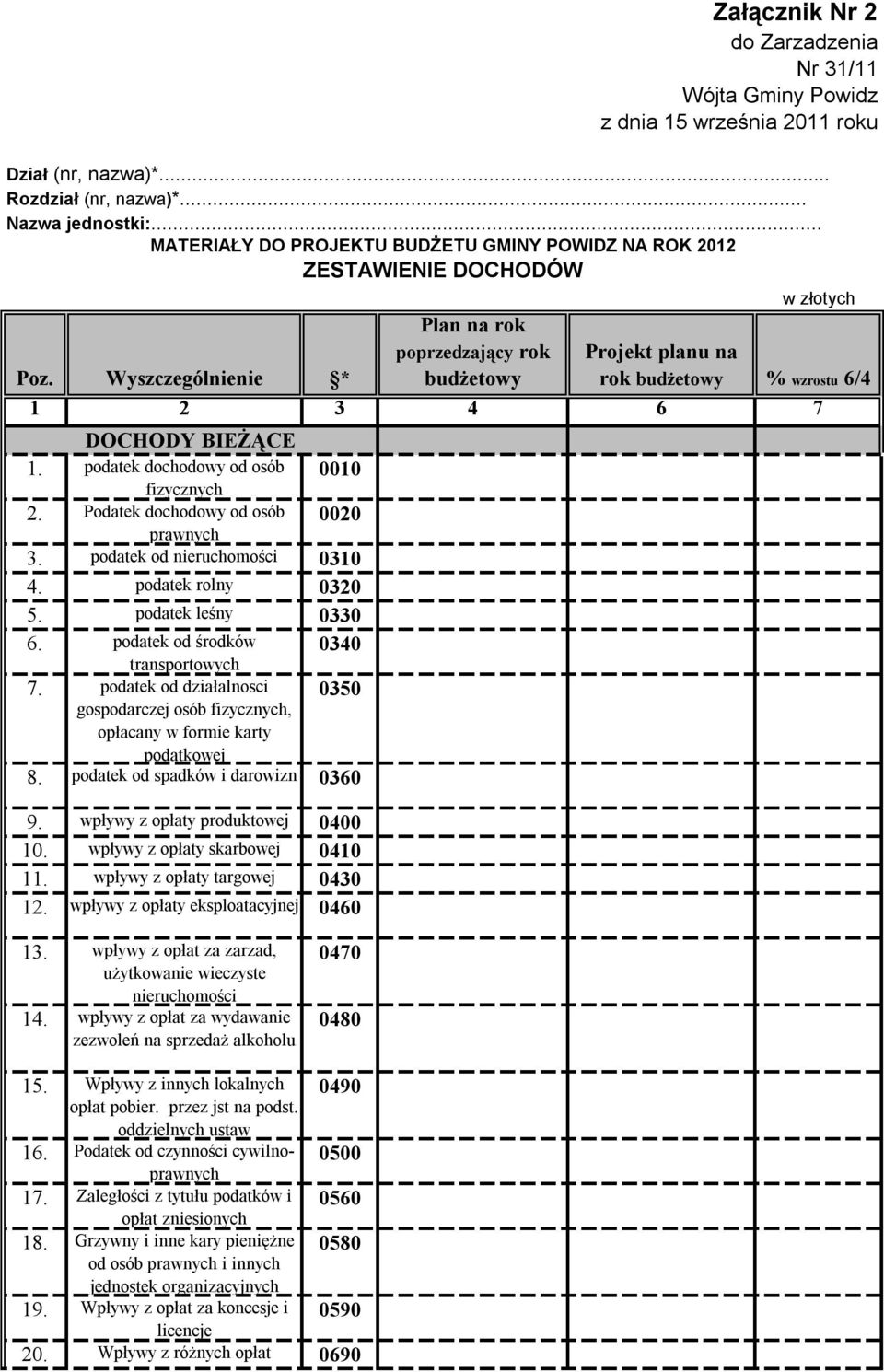 podatek od działalnosci 0350 gospodarczej osób fizycznych, opłacany w formie karty podatkowej 8. podatek od spadków i darowizn 0360 9. wpływy z opłaty produktowej 0400 10.