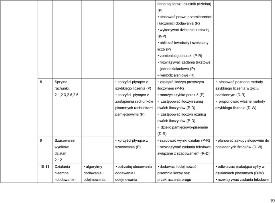 5,2.6 korzyści płynące z mnożyć szybko przez 5 codziennym (D-R) zastąpienia rachunków zastępować iloczyn sumą proponować własne metody pisemnych rachunkami dwóch iloczynów (P-D) szybkiego liczenia