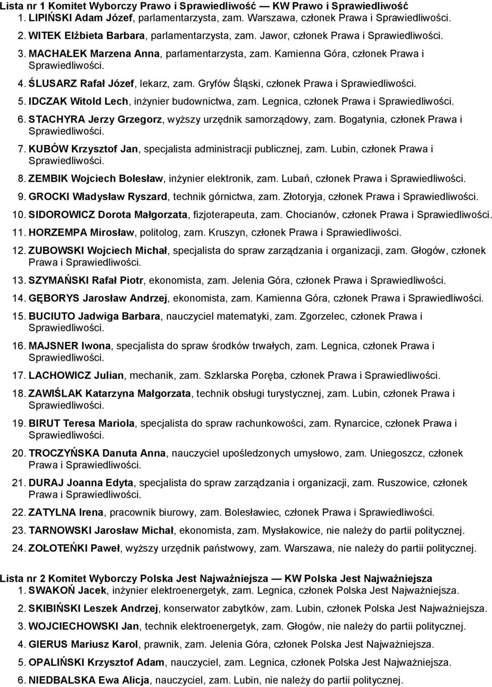 IDCZAK Witold Lech, inżynier budownictwa, zam. Legnica, członek Prawa i 6. STACHYRA Jerzy Grzegorz, wyższy urzędnik samorządowy, zam. Bogatynia, członek Prawa i 7.