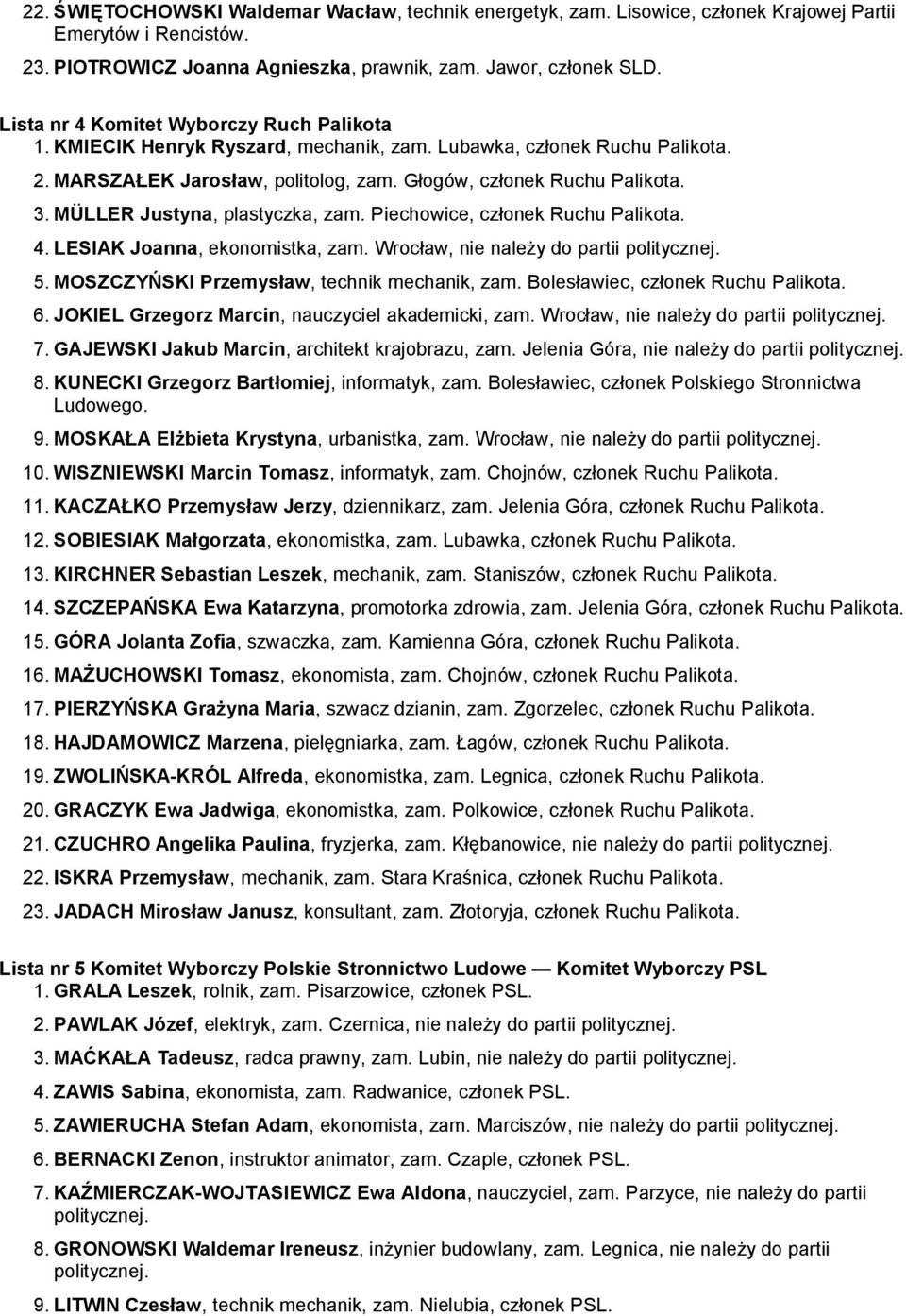 MÜLLER Justyna, plastyczka, zam. Piechowice, członek Ruchu Palikota. 4. LESIAK Joanna, ekonomistka, zam. Wrocław, nie należy do partii politycznej. 5. MOSZCZYŃSKI Przemysław, technik mechanik, zam.