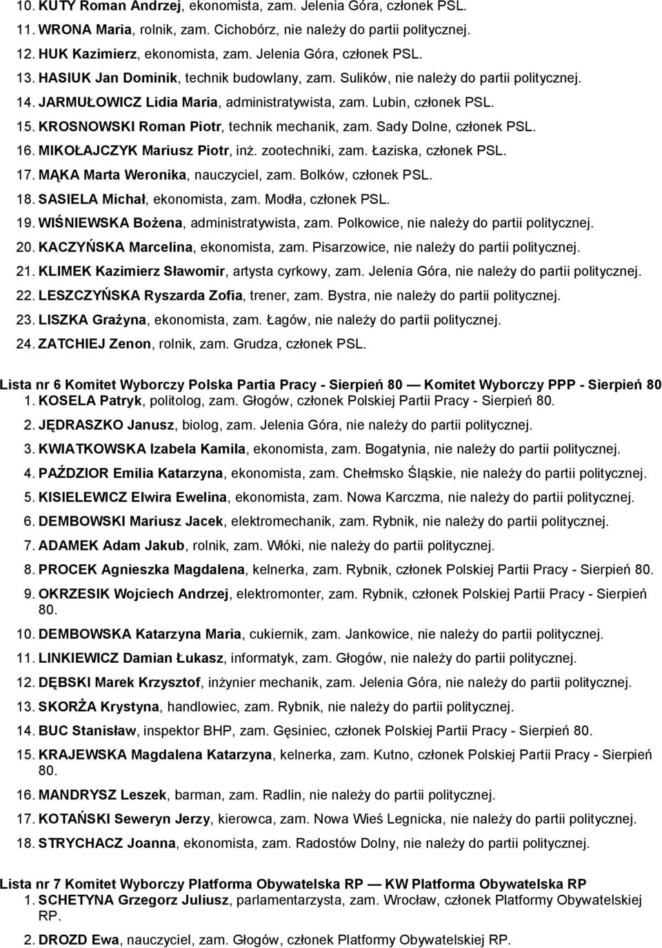 KROSNOWSKI Roman Piotr, technik mechanik, zam. Sady Dolne, członek PSL. 16. MIKOŁAJCZYK Mariusz Piotr, inż. zootechniki, zam. Łaziska, członek PSL. 17. MĄKA Marta Weronika, nauczyciel, zam.