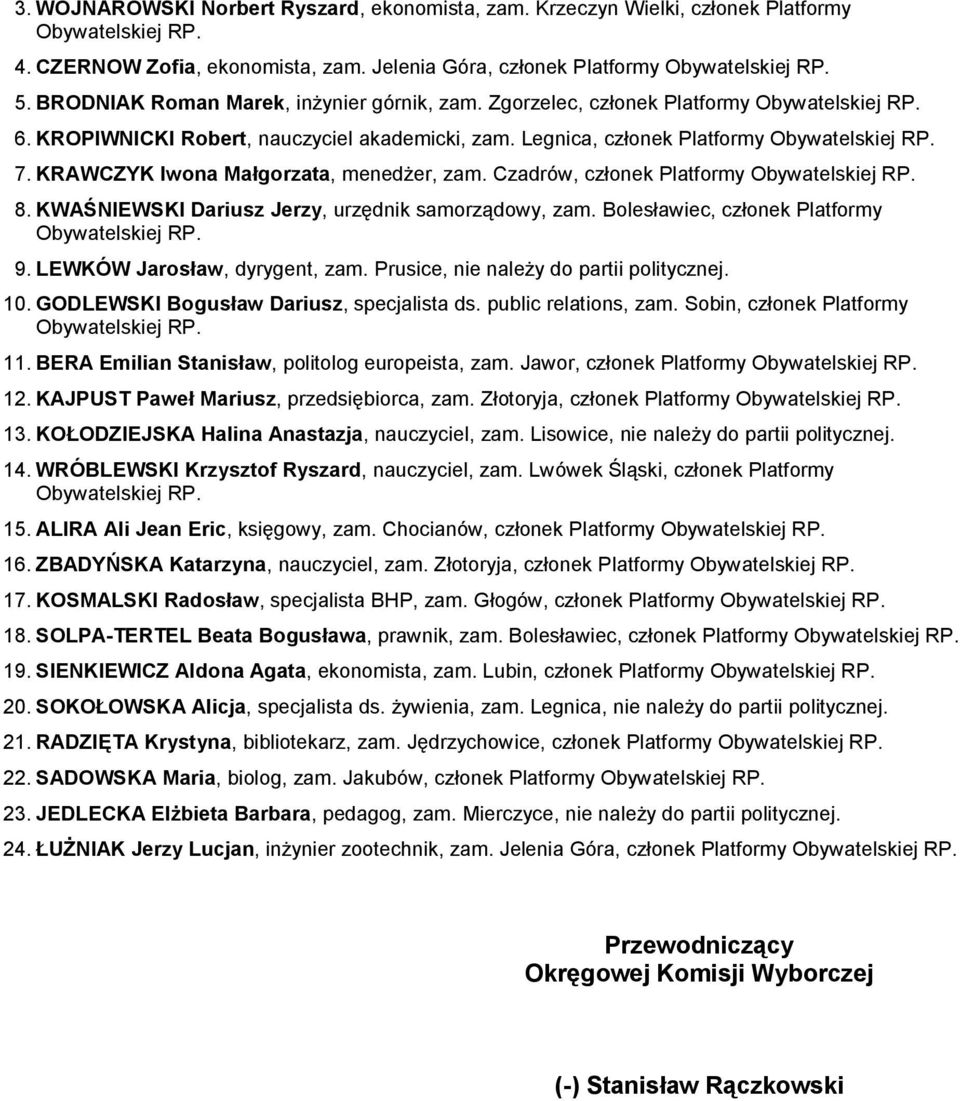 KWAŚNIEWSKI Dariusz Jerzy, urzędnik samorządowy, zam. Bolesławiec, członek Platformy 9. LEWKÓW Jarosław, dyrygent, zam. Prusice, nie należy do partii politycznej. 10.