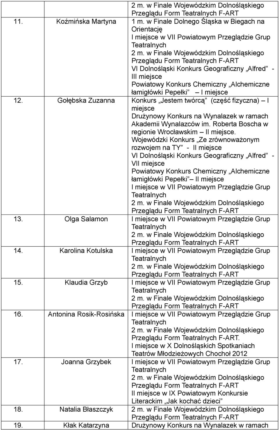 łamigłówki Pepełki I miejsce 12. Gołębska Zuzanna Konkurs Jestem twórcą (część fizyczna) I miejsce Drużynowy Konkurs na Wynalazek w ramach Akademii Wynalazców im.
