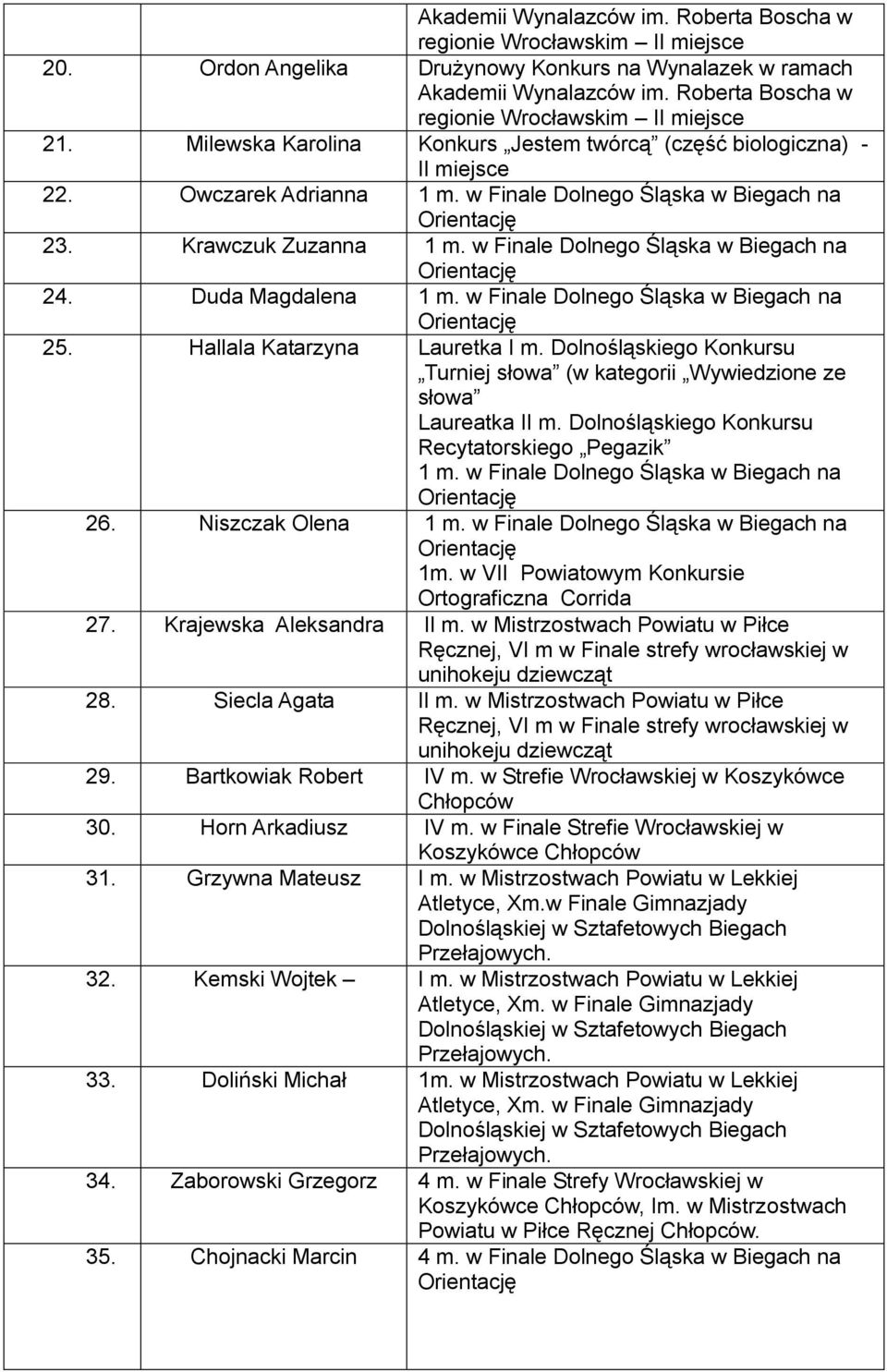Krawczuk Zuzanna 1 m. w Finale Dolnego Śląska w Biegach na 24. Duda Magdalena 1 m. w Finale Dolnego Śląska w Biegach na 25. Hallala Katarzyna Lauretka I m.