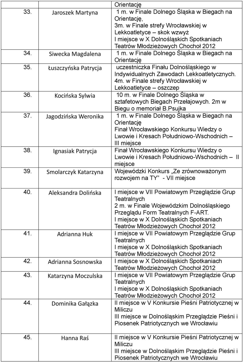 w Finale Dolnego Śląska w sztafetowych 2m w Biegu o memoriał B.Psujka 37. Jagodzińska Weronika 1 m.