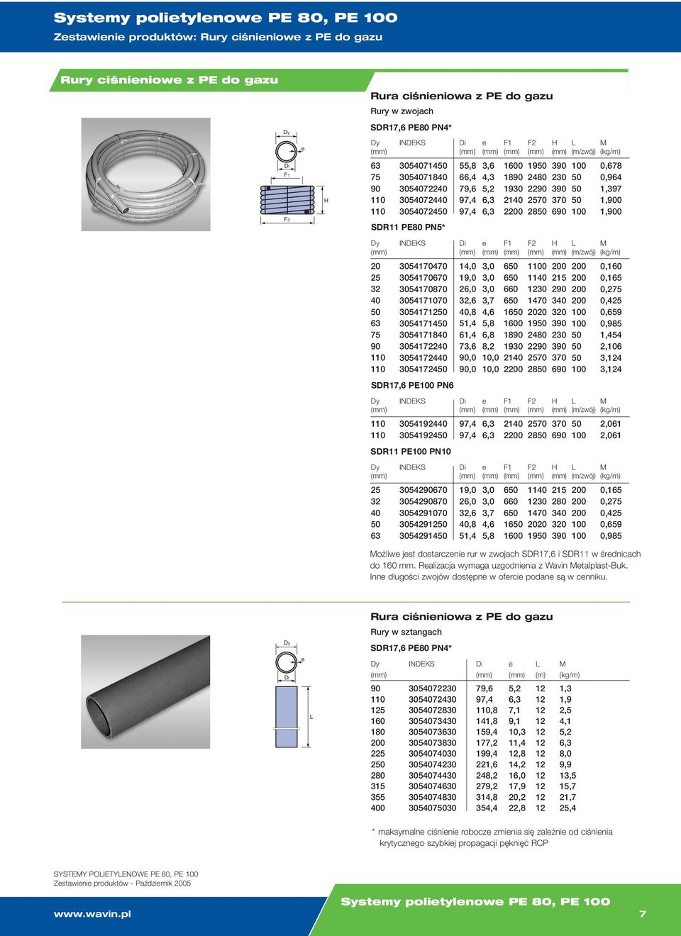 PE00 PN (m/wój) 0 0 09 09 97, 97,,, 8 00,0,0 SDR PE00 PN0 (m/wój) 0 08 0 09 09 9,0,0,,8,,0,0,7,,8 0 00 0 00 9 0 00 00 0, 0, 0, 0,9 0,98 ożliw js dosarcni rur w wojach SDR7, i SDR w śrdnicach do 0 mm.