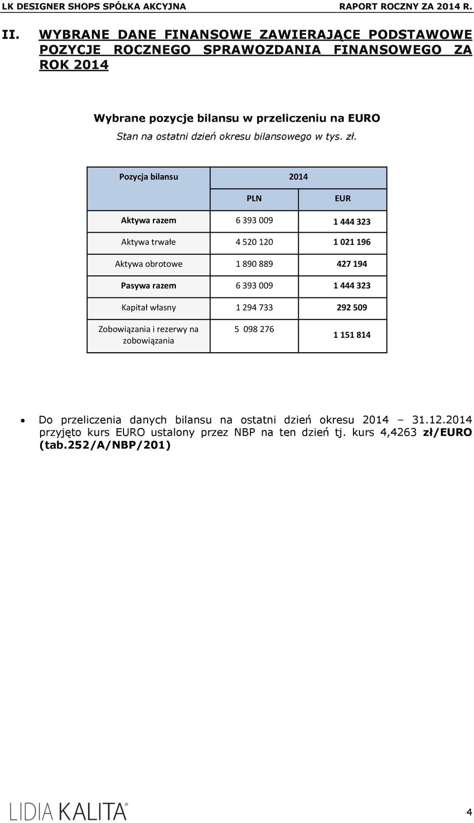 Pozycja bilansu 2014 PLN EUR Aktywa razem 6 393 009 1 444 323 Aktywa trwałe 4 520 120 1 021 196 Aktywa obrotowe 1 890 889 427 194 Pasywa razem 6 393 009 1