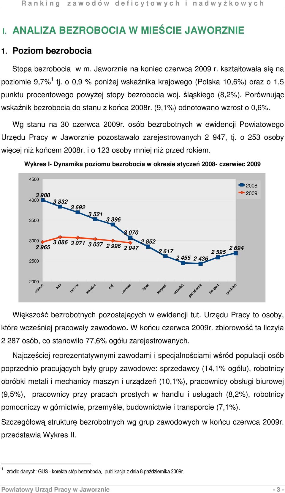 (9,1%) odnotowano wzrost o 0,6%. Wg stanu na 30 czerwca 2009r. osób bezrobotnych w ewidencji Powiatowego Urzędu Pracy w Jaworznie pozostawało zarejestrowanych 2 947, tj.