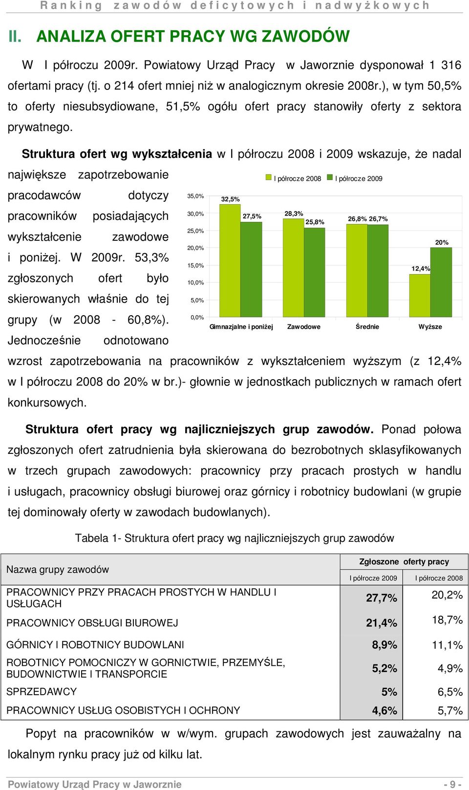 Struktura ofert wg wykształcenia w I półroczu 2008 i 2009 wskazuje, Ŝe nadal największe zapotrzebowanie pracodawców dotyczy pracowników posiadających wykształcenie zawodowe i poniŝej. W 2009r.