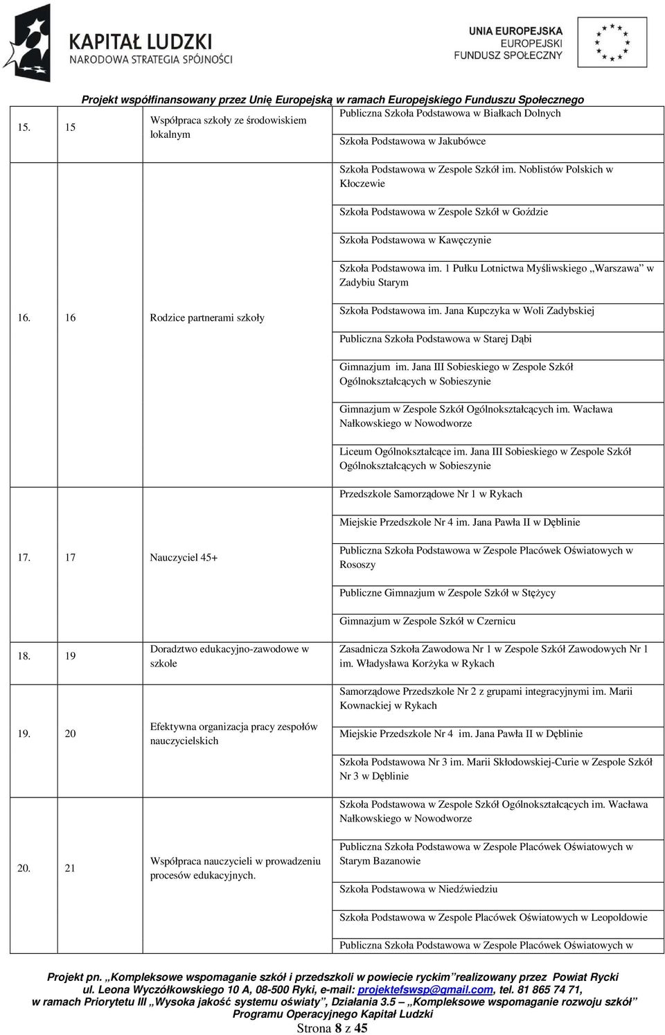 16 Rodzice partnerami szkoły Szkoła Podstawowa im. Jana Kupczyka w Woli Zadybskiej Publiczna Szkoła Podstawowa w Starej Dąbi Gimnazjum im.