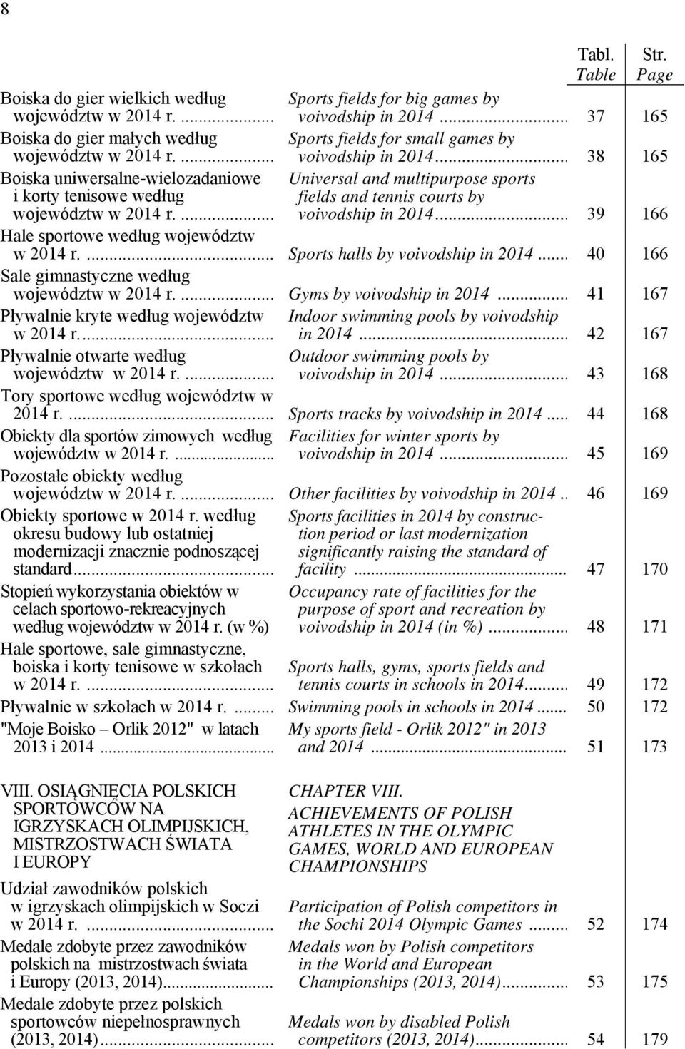 ... voivodship in 2014... 39 166 Hle sportowe według województw w 2014 r.... Sports hlls by voivodship in 2014... 40 166 Sle gimnstyczne według województw w 2014 r.... Gyms by voivodship in 2014.
