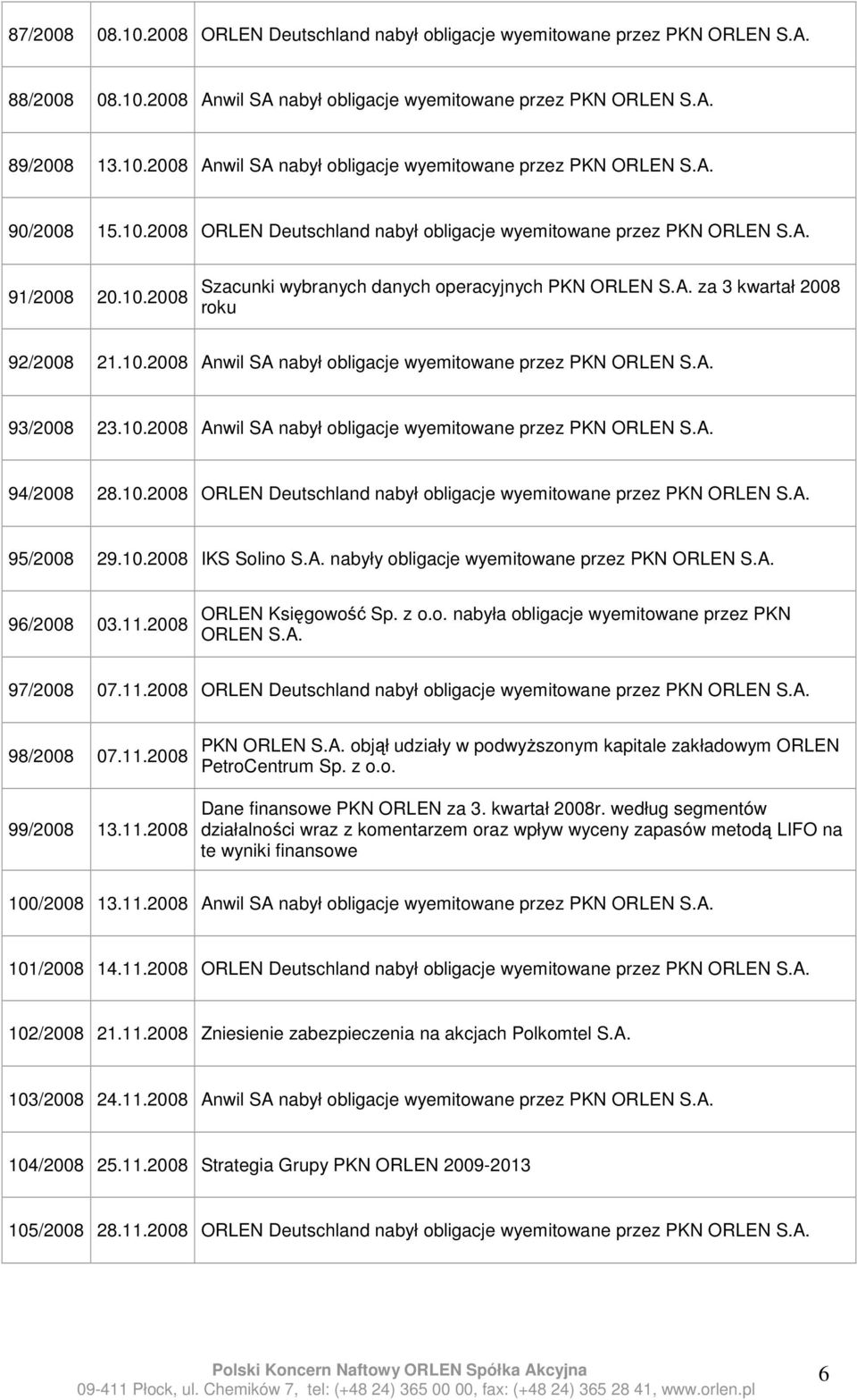 10.2008 Anwil SA nabył obligacje wyemitowane przez PKN 94/2008 28.10.2008 ORLEN Deutschland nabył obligacje wyemitowane przez PKN 95/2008 29.10.2008 IKS Solino S.A. nabyły obligacje wyemitowane przez PKN 96/2008 03.