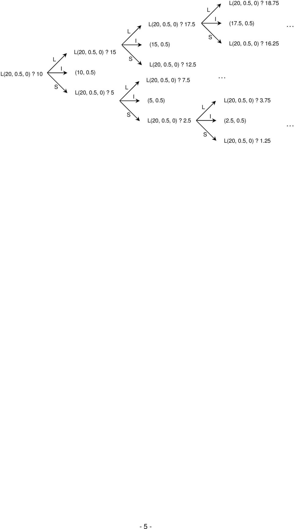 5 (,, )? 7.5 (5, ) (,, )? 2.5 I (7.