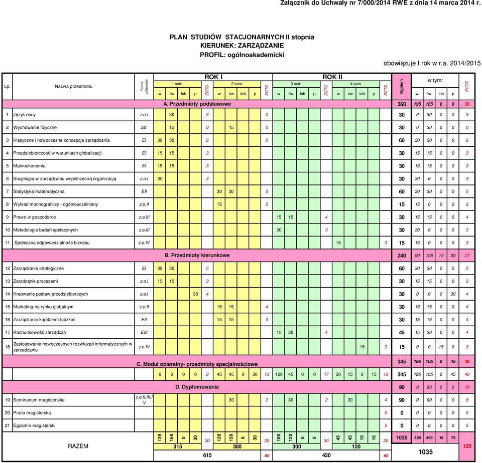 zarządzaniu współczesną organizacją z.o.i 3 3 3 3 3 7 Statystyka matematyczna EII 3 3 5 6 3 3 5 8 Wykład monnograficzy - ogólnouczelniany z.o.ii 15 2 15 15 2 9 Prawo w gospodarce z.o.iii 15 15 4 3 15 15 4 1 Metodologia badań społecznych z.