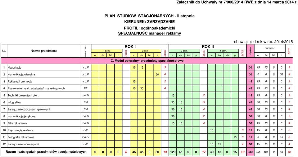 o.iii 15 2 15 15 2 6 Infografika EIII 3 15 5 45 3 15 5 7 Zarządzanie procesami rynkowymi EIII 3 15 4 45 3 15 4 8 Komunikacja językowa z.o.iii 3 2 3 3 2 9 Film reklamowy z.