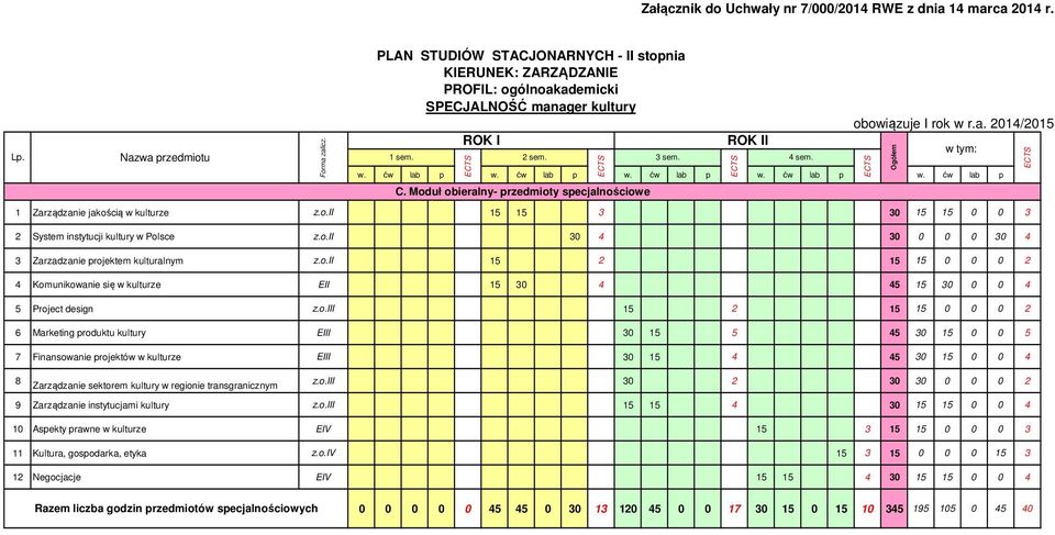 regionie transgranicznym SPECJALNOŚĆ manager kultury z.o.iii 3 2 3 3 2 9 Zarządzanie instytucjami kultury z.o.iii 15 15 4 3 15 15 4 1 Aspekty prawne w kulturze EIV 15 3 15 15 3 11 Kultura, gospodarka, etyka z.