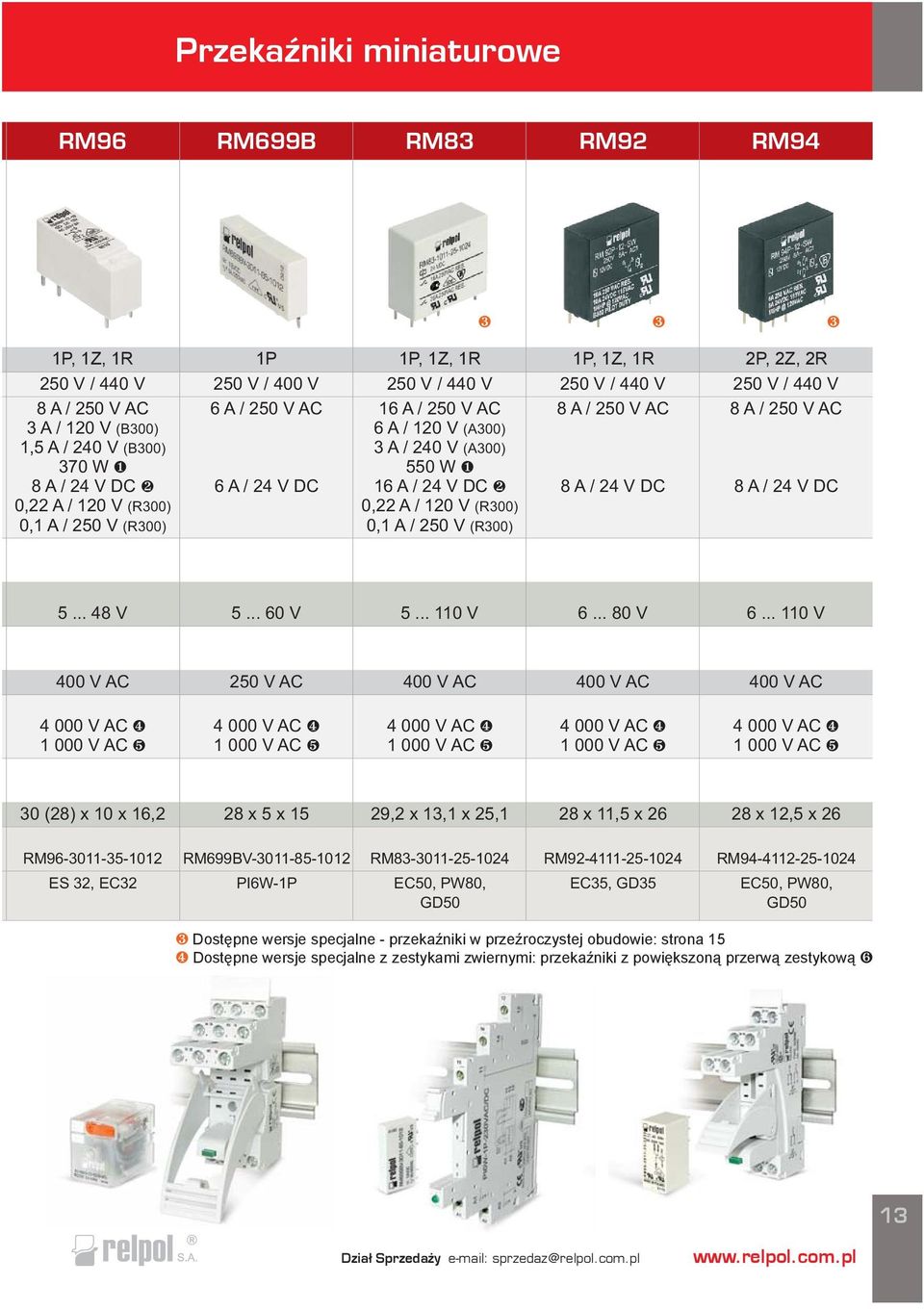 .. 110 V 400 V AC 400 V AC 400 V AC 400 V AC 4 000 V AC 4 000 V AC 4 000 V AC 4 000 V AC 4 000 V AC 30 (28) x 10 x 16,2 28x5x15 29,2 x 13,1 x 25,1 28x11,5x26 28x12,5x26 RM96-3011-35-1012 ES 32, EC32