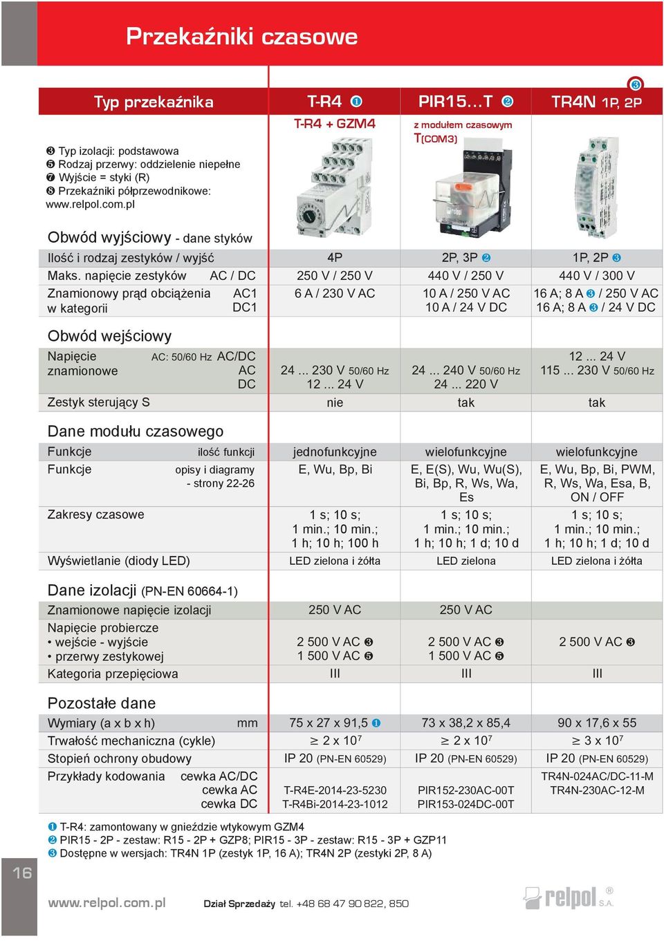 napiêcie zestyków AC / DC Znamionowy pr¹d obci¹ enia AC1 w kategorii DC1 Obwód wejœciowy Napiêcie znamionowe Zestyk steruj¹cy S AC: 50/60 Hz AC/DC AC DC 4P 250 V / 250 V 6 A / 230 V AC 24.