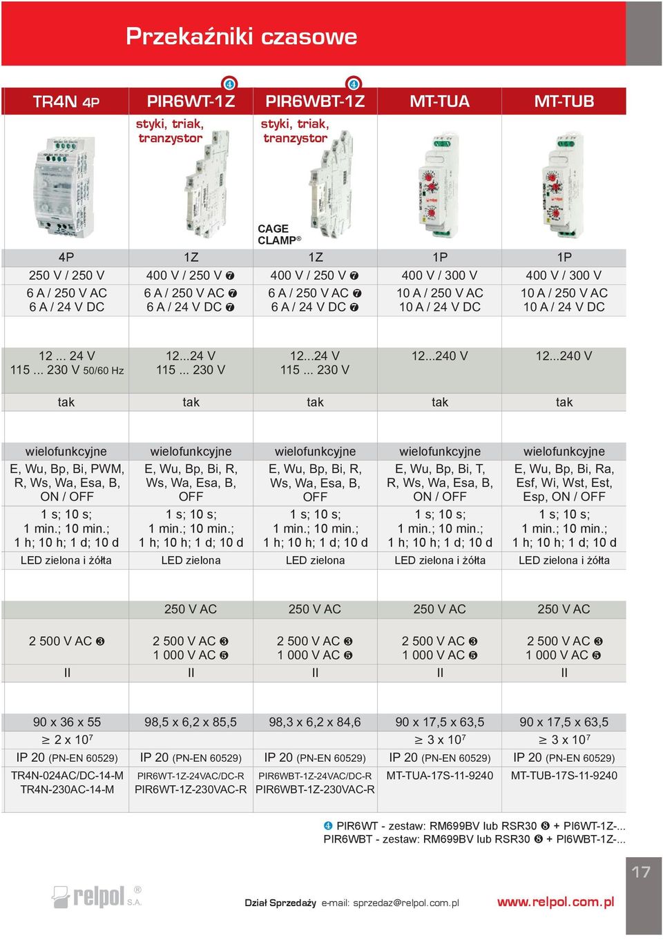 .. 230 V 50/60 Hz 12...24 V 115.