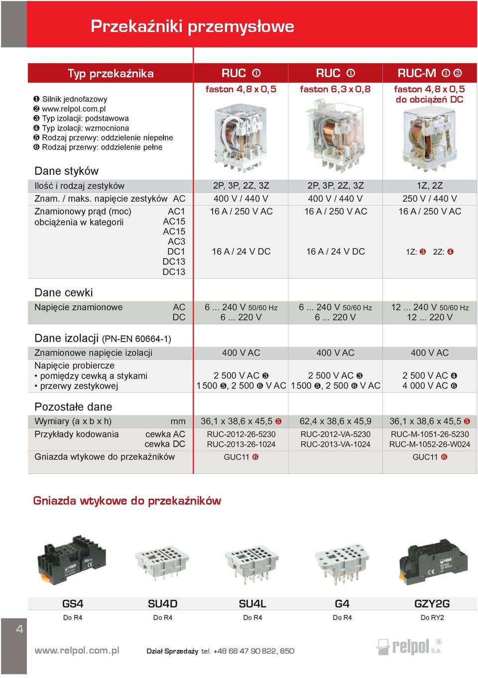 napiêcie zestyków Znamionowy pr¹d (moc) obci¹ enia w kategorii 2P, 3P, 2Z, 3Z 2P, 3P, 2Z, 3Z 1Z, 2Z AC 400 V / 440 V 400 V / 440 V 250 V / 440 V 16 A / 16 A / 16 A / AC1 AC15 AC15 AC3 DC1 DC13 DC13