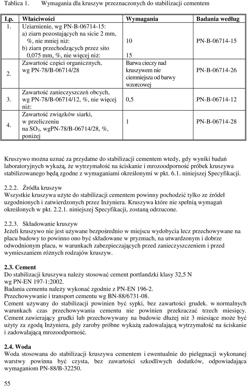 0,075 mm, %, nie więcej niŝ: Zawartość części organicznych, wg PN-78/B-06714/28 Zawartość zanieczyszczeń obcych, wg PN-78/B-06714/12, %, nie więcej niŝ: Zawartość związków siarki, w przeliczeniu na