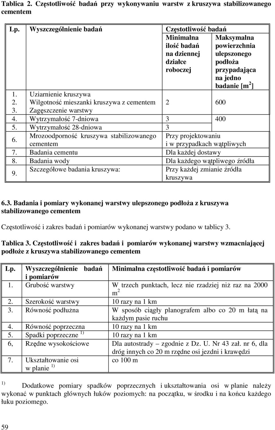 działce podłoŝa roboczej przypadająca na jedno badanie [m 2 ] 2 600 4. Wytrzymałość 7-dniowa 3 400 5. Wytrzymałość 28-dniowa 3 6.