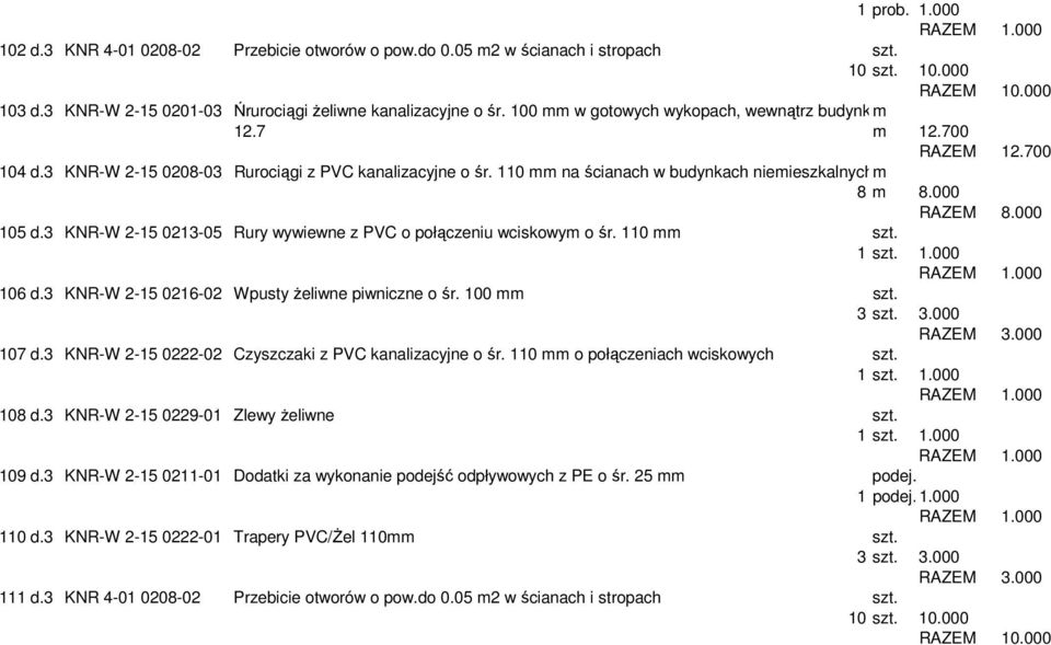 110 mm na ścianach w budynkach niemieszkalnych mo poł 8 m 8.000 105 d.3 KNR-W 2-15 0213-05 Rury wywiewne z PVC o połączeniu wciskowym o śr. 110 mm szt. 106 d.