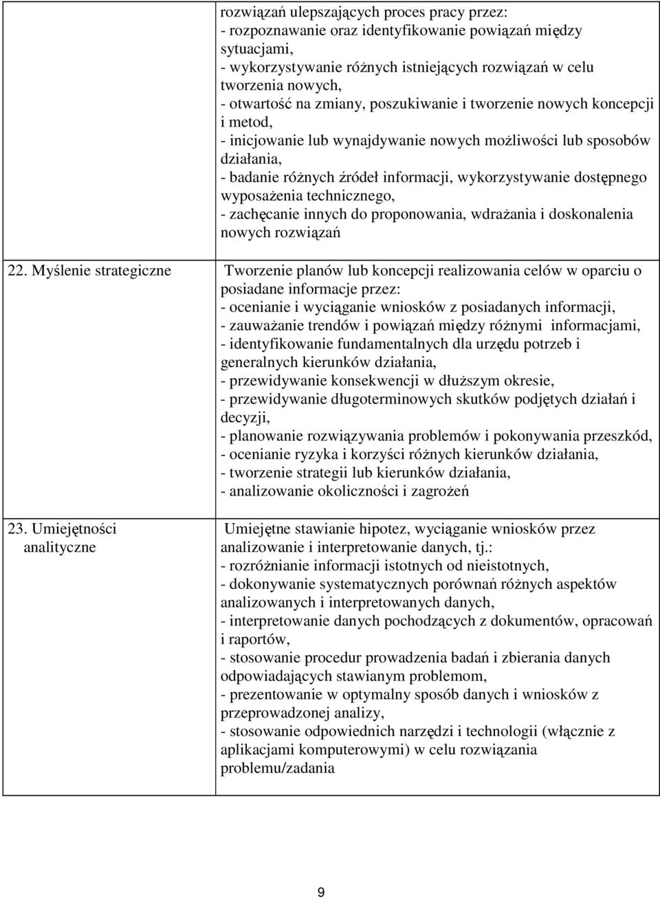 wyposaŝenia technicznego, - zachęcanie innych do proponowania, wdraŝania i doskonalenia nowych rozwiązań 22.