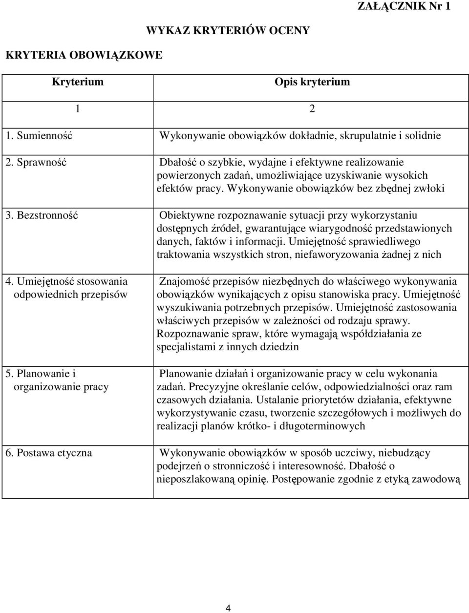 Bezstronność Obiektywne rozpoznawanie sytuacji przy wykorzystaniu dostępnych źródeł, gwarantujące wiarygodność przedstawionych danych, faktów i informacji.