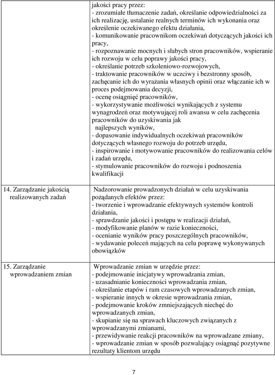 szkoleniowo-rozwojowych, - traktowanie pracowników w uczciwy i bezstronny sposób, zachęcanie ich do wyraŝania własnych opinii oraz włączanie ich w proces podejmowania decyzji, - ocenę osiągnięć