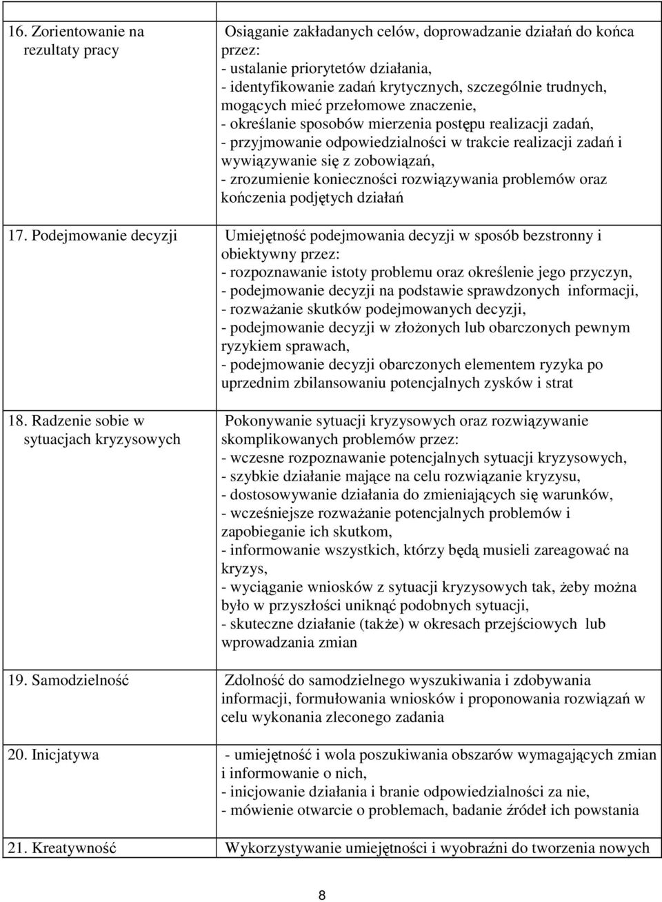 zrozumienie konieczności rozwiązywania problemów oraz kończenia podjętych działań 17.