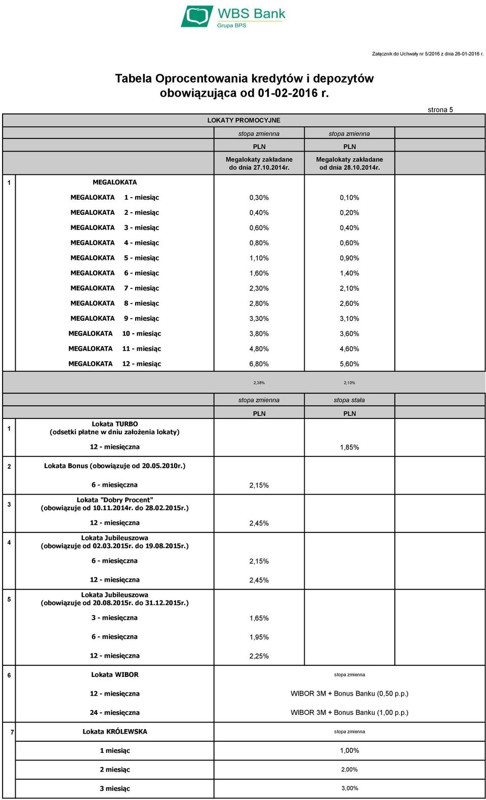 - miesiąc - miesiąc - miesiąc - miesiąc - miesiąc - miesiąc - miesiąc 8 - miesiąc 9 - miesiąc 0 - miesiąc - miesiąc - miesiąc 0,0% 0,0% 0,0% 0,0% 0,0% 0,0% 0,80% 0,0%,0%