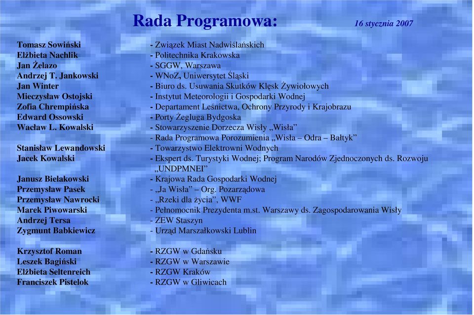 Seltenreich Franciszek Pistelok - Związek Miast Nadwiślańskich - Politechnika Krakowska - SGGW, Warszawa - WNoZ, Uniwersytet Śląski - Biuro ds.