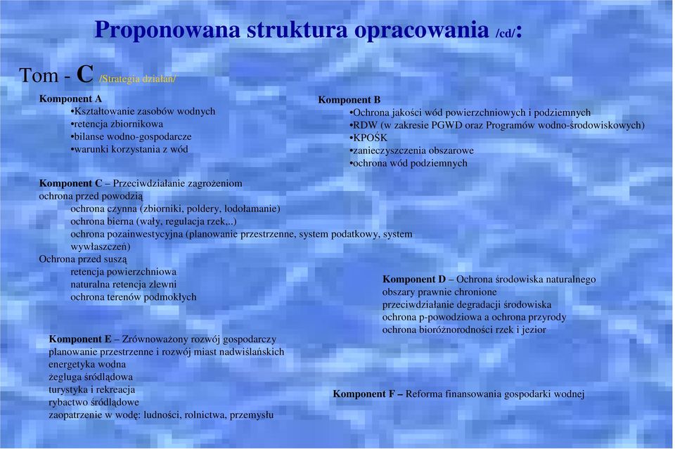 zagroŝeniom ochrona przed powodzią ochrona czynna (zbiorniki, poldery, lodołamanie) ochrona bierna (wały, regulacja rzek,.