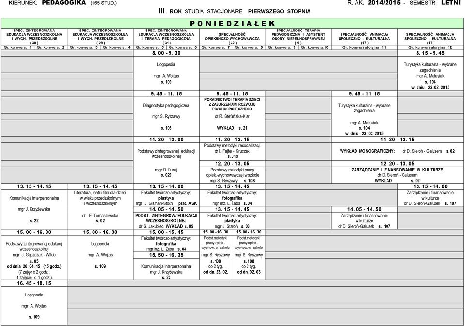 2015 11. 30-13. 00 11. 30-12. 15 11. 30-12. 15 Podstawy metodyki resocjalizacji dr I. Fajfer - Kruczek WYKŁAD MONOGRAFICZNY: dr D. Sieroń - Galusem s. 02 12. 20-13. 05 12. 20-13. 05 mgr D. Duraj s.