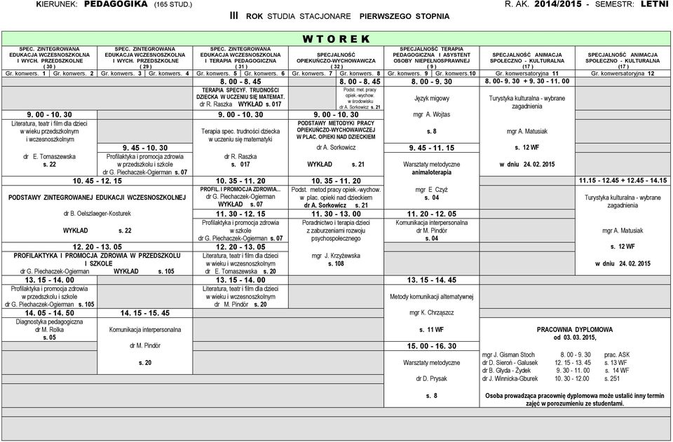 trudności dziecka OPIEKUŃCZO-WYCHOWAWCZEJ i wczesnoszkolnym w uczeniu się matematyki W PLAC. OPIEKI NAD DZIECKIEM dr E. Tomaszewska PODSTAWY ZINTEGROWANEJ EDUKACJI WCZESNOSZKOLNEJ s. 8 9. 45-10.